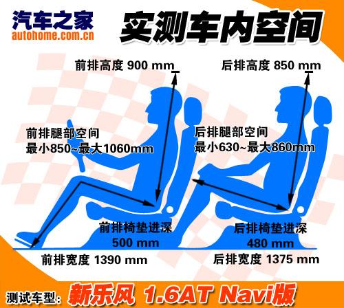 ���^�Ŀ������c(di��n)���o�B(t��i)�w�(y��n)���L(f��ng)Navi�� ��܇֮��