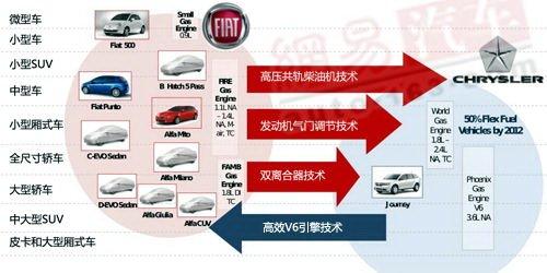 ��һ���������������r��/�󱊺ϲ����� ��܇֮��