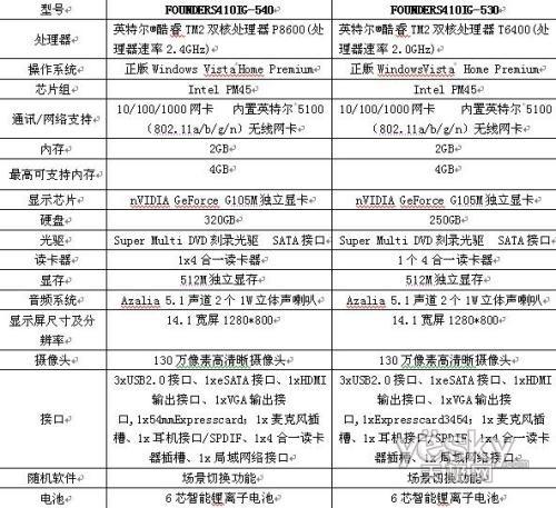 �������ͶY ����S410ĸ�H��(ji��)�ж�����