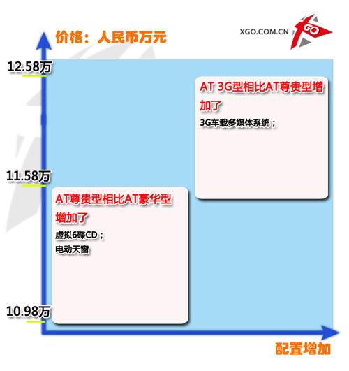 ��������㣡һ�����vB50ȫϵ��(d��o)ُ(g��u)?f��)��]