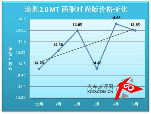 �r���߄ݷ����A�y