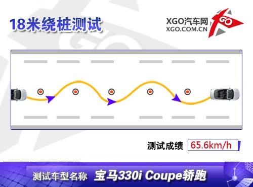 ������������ȫ��yԇ���R330i Coupe