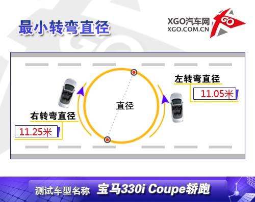 ������������ȫ��yԇ���R330i Coupe