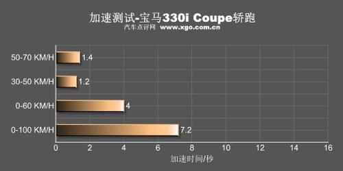 ������������ȫ��yԇ���R330i Coupe