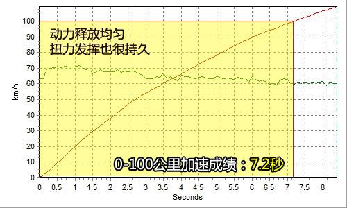 ������������ȫ��yԇ���R330i Coupe