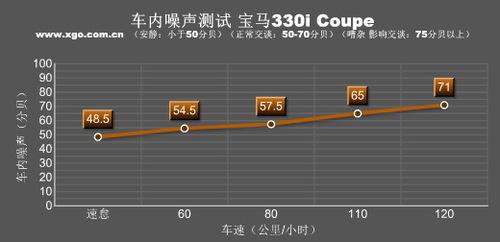 ������������ȫ��yԇ���R330i Coupe