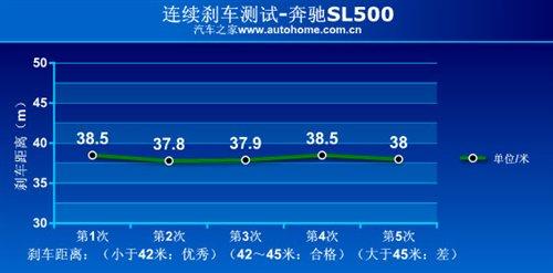 ����܇Ҳ�ܺ����������Ȝyԇ���YSL500 ��܇֮��