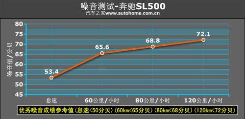 ����܇Ҳ�ܺ����������Ȝyԇ���YSL500 ��܇֮��