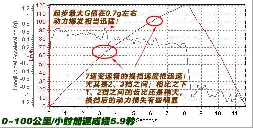 ����܇Ҳ�ܺ����������Ȝyԇ���YSL500 ��܇֮��