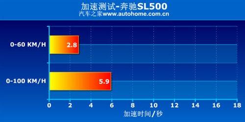 ����܇Ҳ�ܺ����������Ȝyԇ���YSL500 ��܇֮��