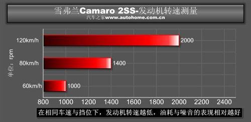 ��������؛ �y(c��)ԇѩ���mCamaro���S���� ��܇֮��