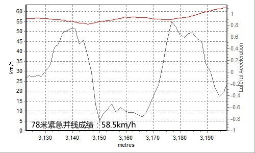 �ͺăH5.5L ȫ��y(c��)ԇһ���S�����J˹