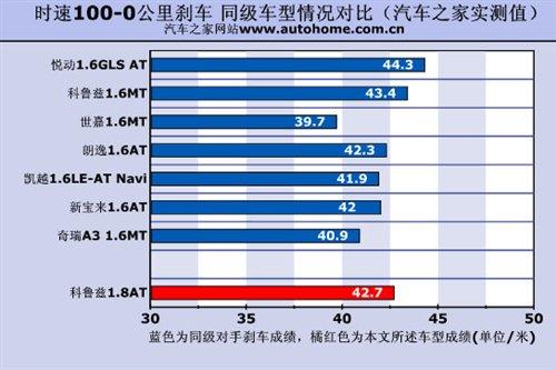 �ǰ���߀�Ǳ����`������Ɲ1.8ATС�y(c��)ԇ ��܇(ch��)֮��