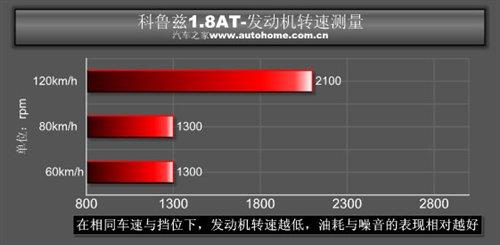 �ǰ���߀�Ǳ����`������Ɲ1.8ATС�y(c��)ԇ ��܇(ch��)֮��