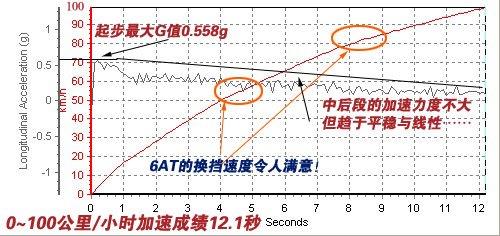 �ǰ���߀�Ǳ����`������Ɲ1.8ATС�y(c��)ԇ ��܇(ch��)֮��