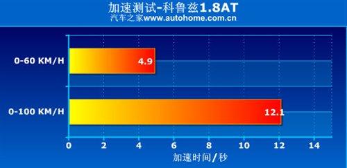 �ǰ���߀�Ǳ����`������Ɲ1.8ATС�y(c��)ԇ ��܇(ch��)֮��