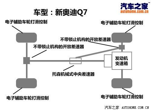 3.0TDI���͙C(j��)��������c(di��n)��ԇ�{�W��Q7 ��܇(ch��)֮��