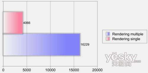 ��҇�(gu��)�Ȱ忨�������A�TCG5290��Xǰհ��(ji��n)�u(p��ng)
