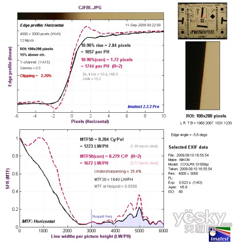 �L��������ˮƽ�ֱ��ʜyԇ