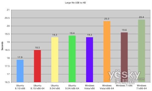 �D�飺���ļ���USB�O�䌑��Ӳ�P�ĕr�g����