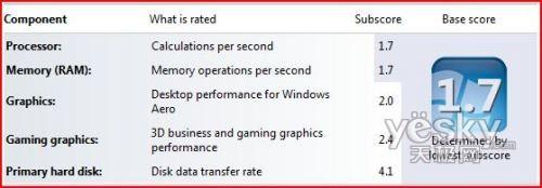 �D�飺windows 7�������u��