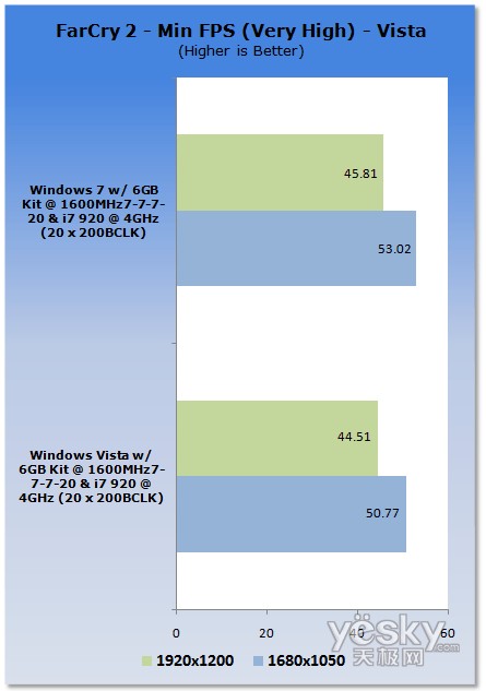 �u(p��ng)�y:Windows7/Vistaƽ�_(t��i)CPU����(n��i)�����܌�(du��)��