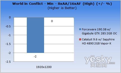 �D�飺ƽ������