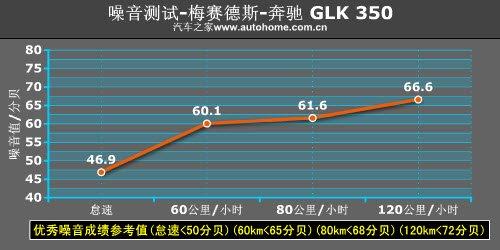 ԽҰ����һ�ӏ�(qi��ng)�� ���YGLK 350ԽҰ�y(c��)ԇ ��܇(ch��)֮��