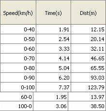 ԽҰ����һ�ӏ�(qi��ng)�� ���YGLK 350ԽҰ�y(c��)ԇ ��܇(ch��)֮��