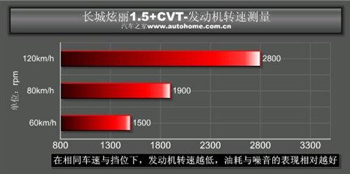 ��ֵ���Ԅӓ�С��܇���yԇ����1.5+cvt ��܇֮��