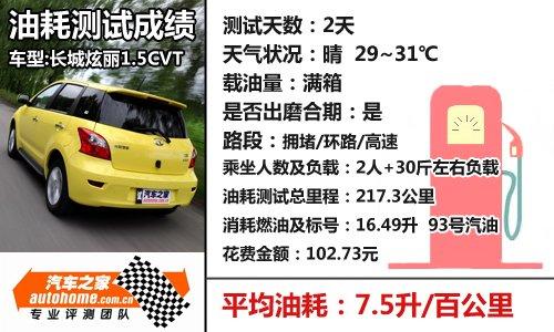 ��ֵ���Ԅӓ�С��܇���yԇ����1.5+cvt ��܇֮��