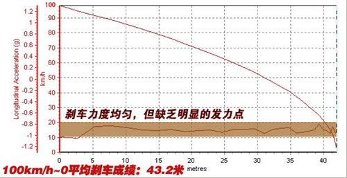 �ͺ�/���ܶ����e���yԇ���v1.4TSI+DSG ��܇֮��