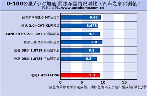 �ͺ�/���ܶ����e���yԇ���v1.4TSI+DSG ��܇֮��