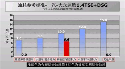 �ͺ�/���ܶ����e���yԇ���v1.4TSI+DSG ��܇֮��