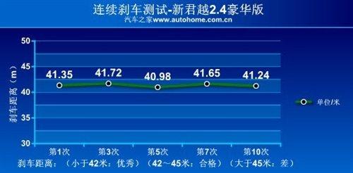 ���f(shu��)�е�С�R����܇���y(c��)��Խ2.4L���A�� ��܇֮��