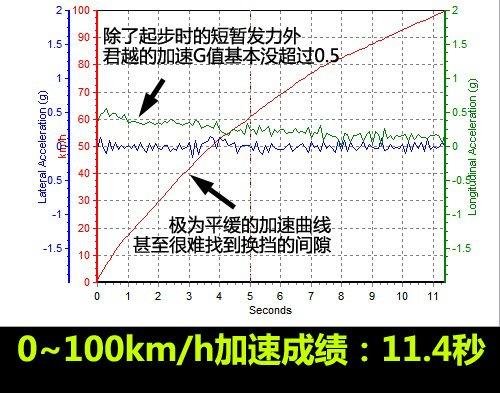 ���f(shu��)�е�С�R����܇���y(c��)��Խ2.4L���A�� ��܇֮��