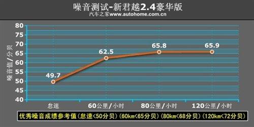 ���f(shu��)�е�С�R����܇���y(c��)��Խ2.4L���A�� ��܇֮��