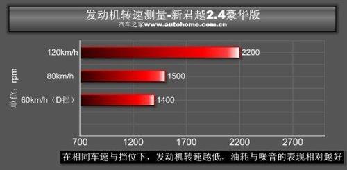 ���f(shu��)�е�С�R����܇���y(c��)��Խ2.4L���A�� ��܇֮��
