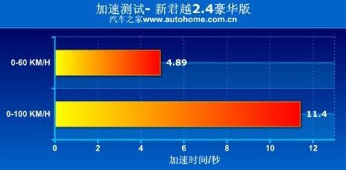 ���f(shu��)�е�С�R����܇���y(c��)��Խ2.4L���A�� ��܇֮��