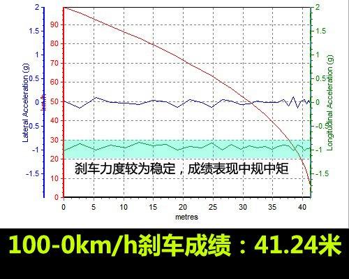 ���f(shu��)�е�С�R����܇���y(c��)��Խ2.4L���A�� ��܇֮��