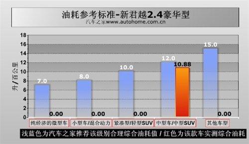 ���f(shu��)�е�С�R����܇���y(c��)��Խ2.4L���A�� ��܇֮��