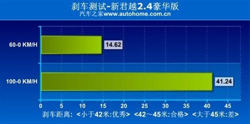 ���f(shu��)�е�С�R����܇���y(c��)��Խ2.4L���A�� ��܇֮��