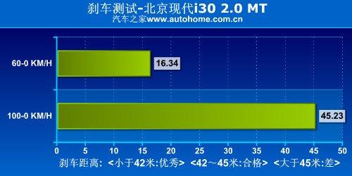 ���Þ��� �y(c��)ԇ�F(xi��n)��i30 2.0�ք�(d��ng)���F�� ��܇֮��
