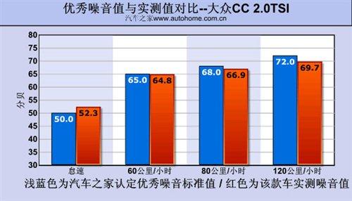 ��Ƥ���������yԇ�M(j��n)�ڴ�CC 2.0TSI ��܇֮��