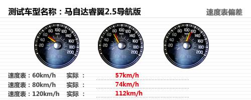 �������/�ͺĽ�(j��ng)��(j��) ��Ȝyԇ�R���_(d��)���