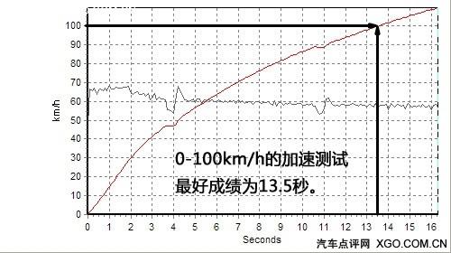 "�tɫ���L(f��ng)��(l��i)�u" �y(c��)ԇ�|�L(f��ng)ѩ�F��C2 VTS