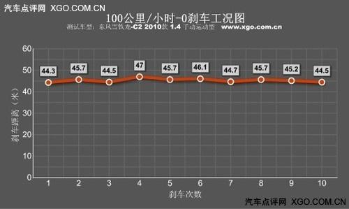 "�tɫ���L(f��ng)��(l��i)�u" �y(c��)ԇ�|�L(f��ng)ѩ�F��C2 VTS