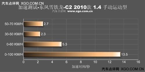 "�tɫ���L(f��ng)��(l��i)�u" �y(c��)ԇ�|�L(f��ng)ѩ�F��C2 VTS