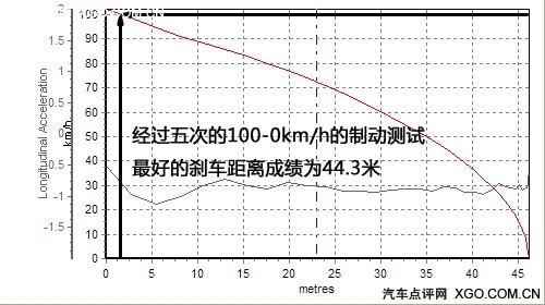 "�tɫ���L(f��ng)��(l��i)�u" �y(c��)ԇ�|�L(f��ng)ѩ�F��C2 VTS