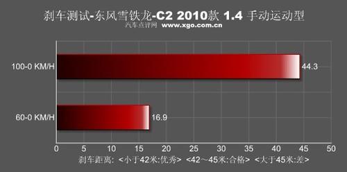 "�tɫ���L(f��ng)��(l��i)�u" �y(c��)ԇ�|�L(f��ng)ѩ�F��C2 VTS